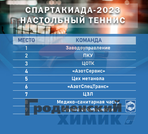 теннис 2023-03-21 Итог женщины